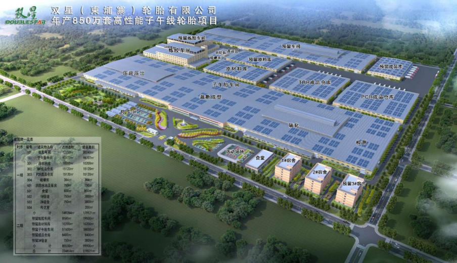 雙星（柬埔寨）輪胎有限公司年產(chǎn)850萬套高性能子午線輪胎項(xiàng)目